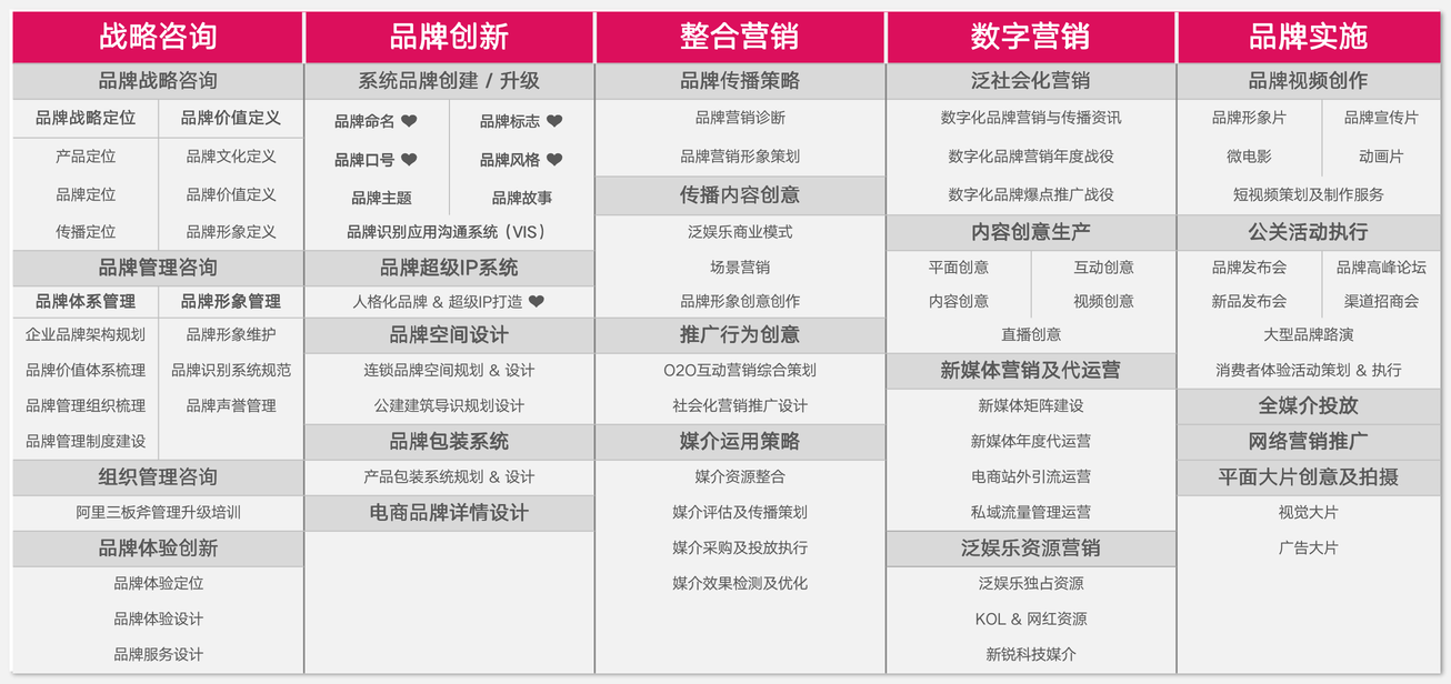 集和品牌设计