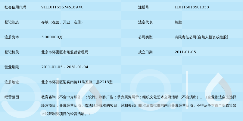 北京潜智树人教育咨询