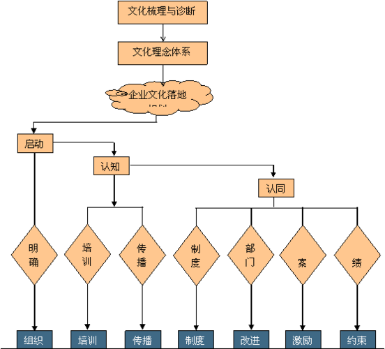 华夏基石&mdash;企业文化咨询体系21页